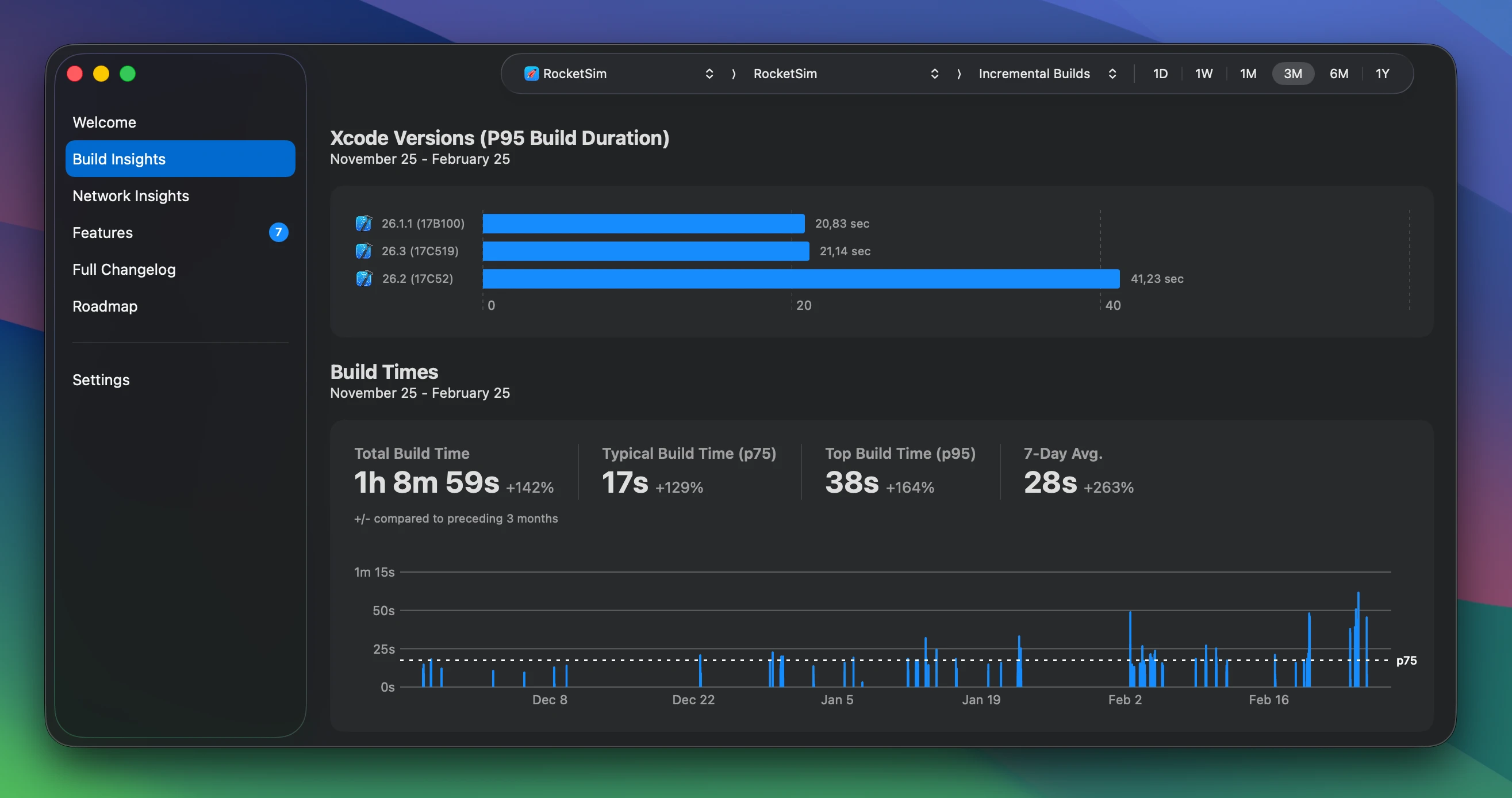 Build Insights view showing incremental builds over three months, Xcode versions, and build statistics.
