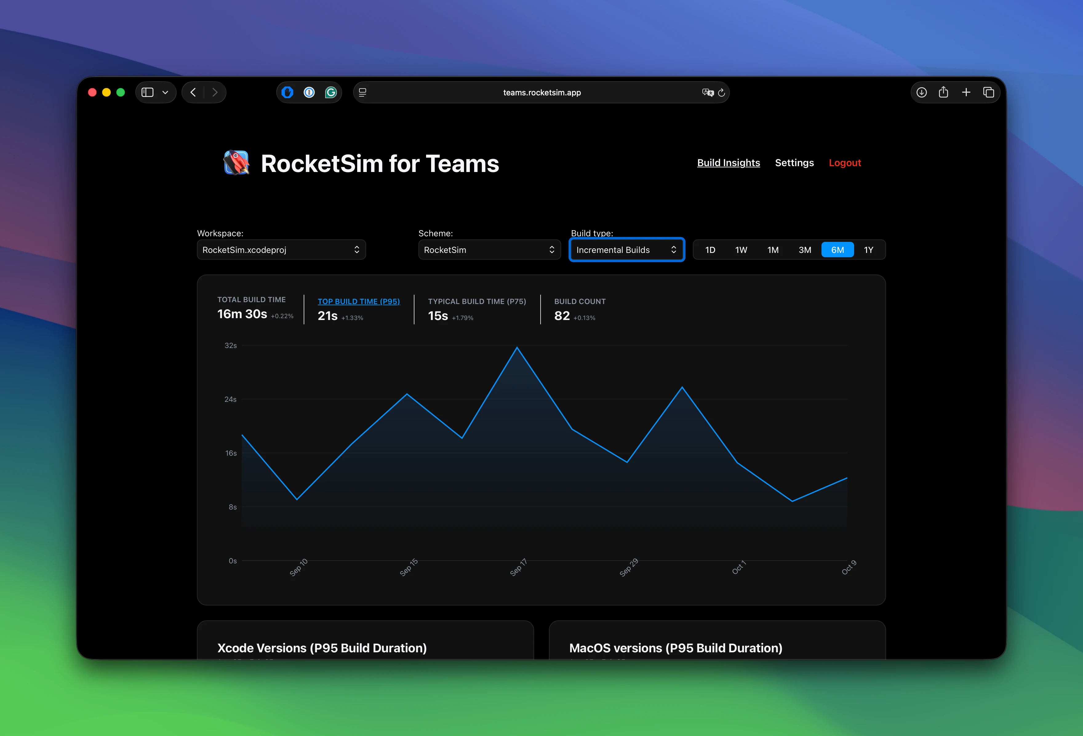 RocketSim for Teams dashboard with P95 and P75 build times and a six-month build duration chart