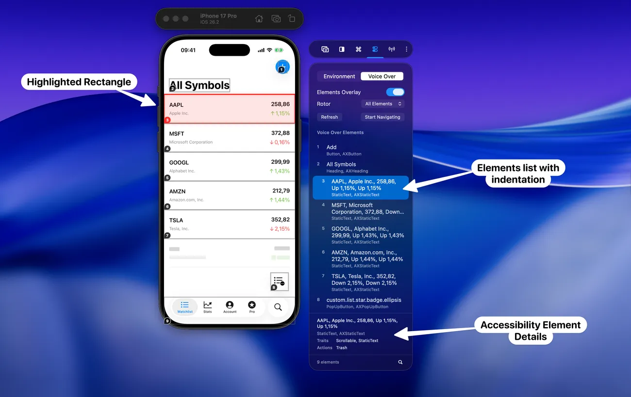 VoiceOver testing on the Xcode Simulator with RocketSim, showing numbered accessibility elements overlaid on the iPhone Simulator and the Voice Over Elements list.